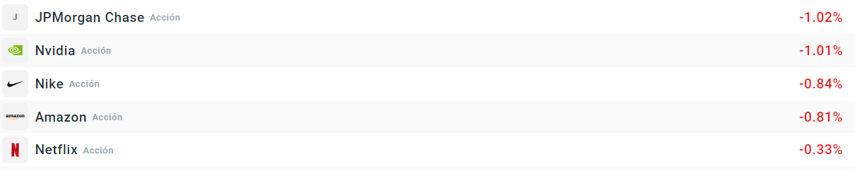 Empresas del S&P 500 que bajan